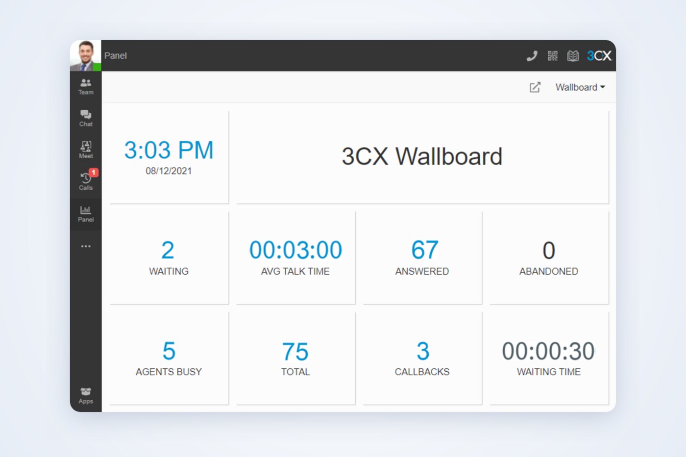 The 3CX wallboard showing live queue statistics